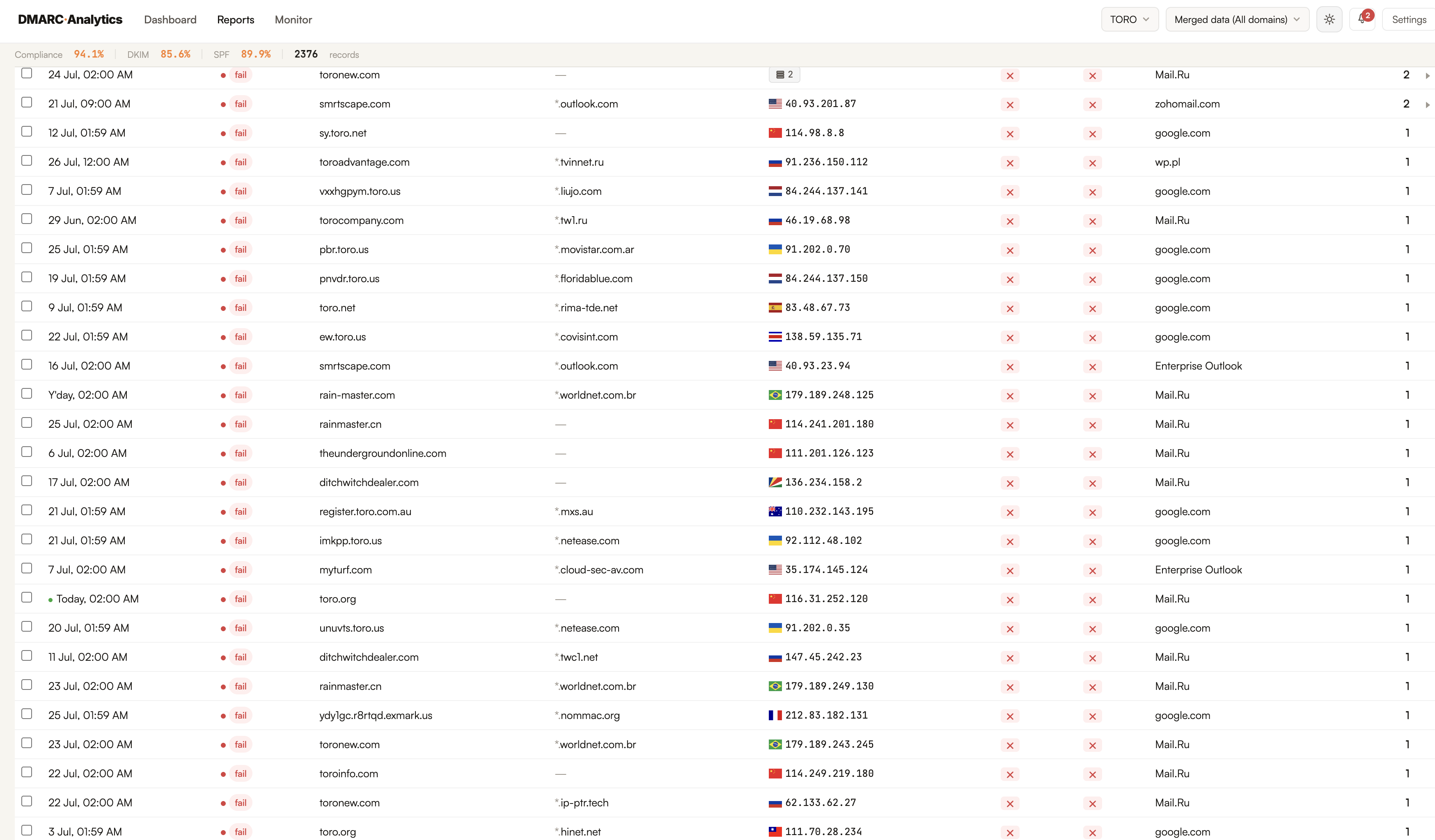 Failing streams resolved by source hostname, IP address and country