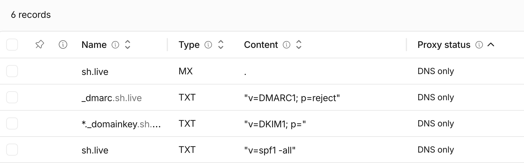 Cloudflare DNS dashboard showing four parked domain protection records on sh.live: null MX, DMARC p=reject, wildcard DKIM revocation, and SPF -all