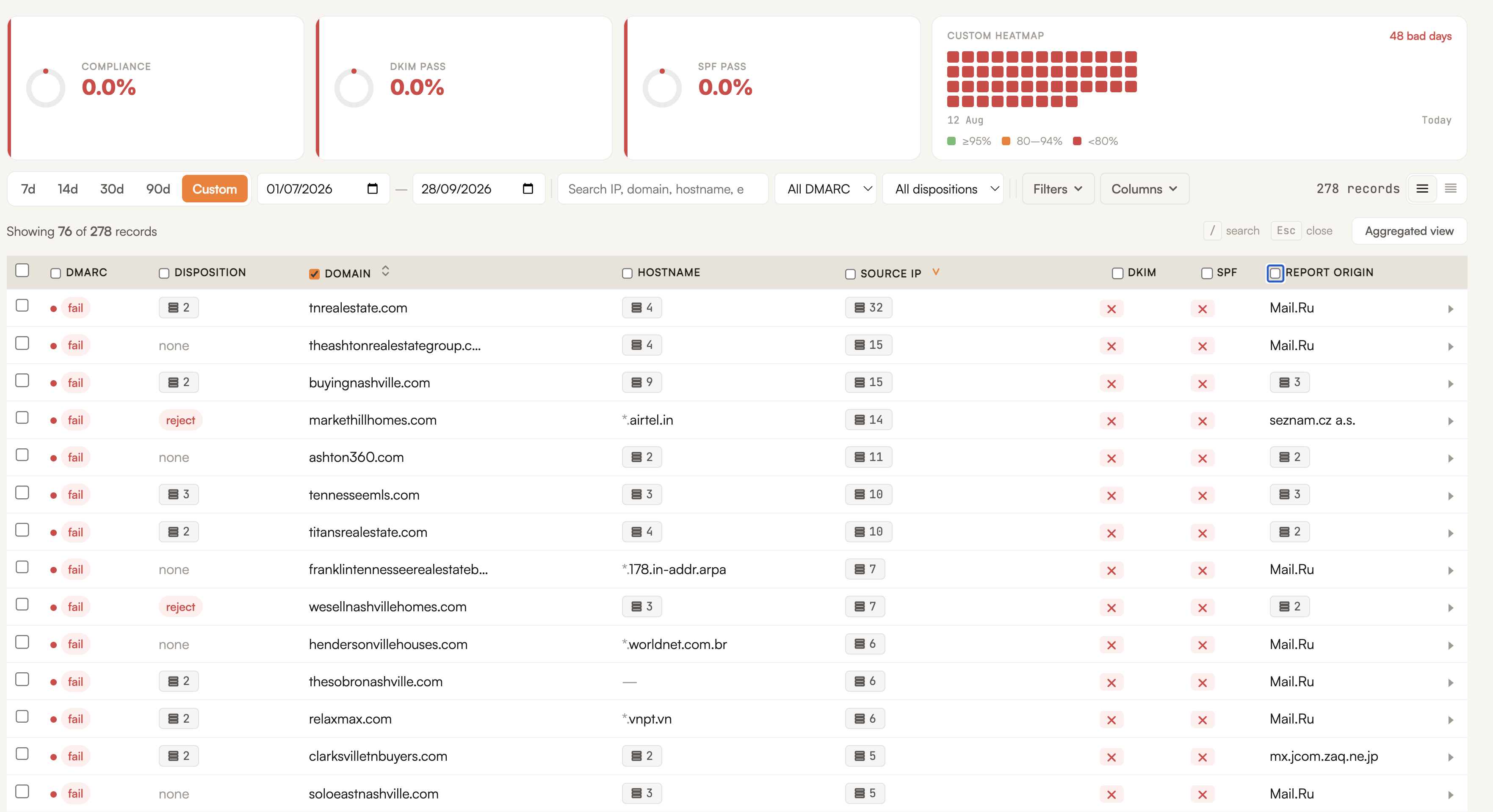 List of dozens of dormant domains with failing email traffic, including tnrealestate.com, buyingnashville.com, wesellnashvillehomes.com and titansrealestate.com