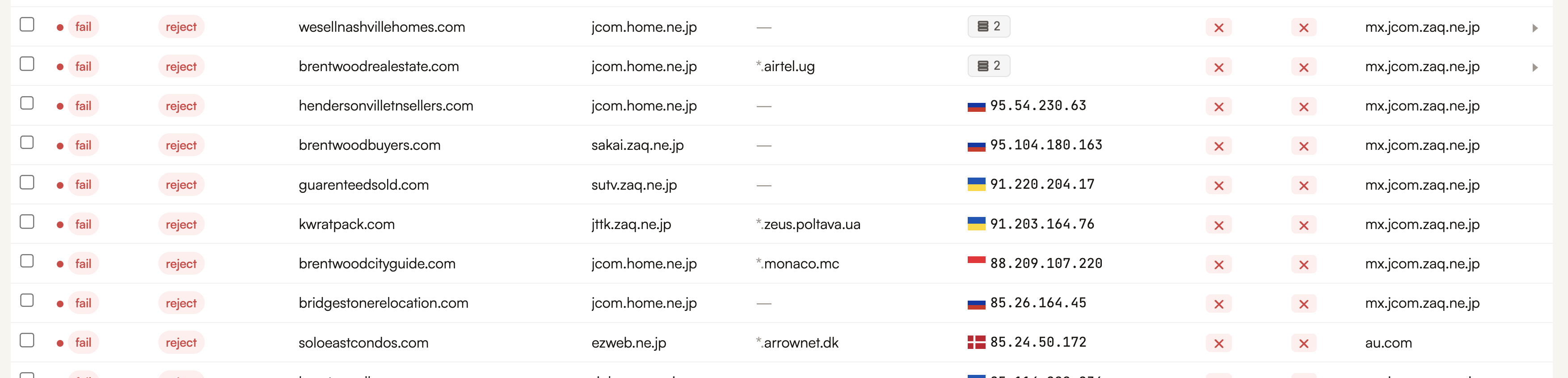 DMARC report rows after enforcement: spoofed mail claiming to come from locked-down dormant domains now shows disposition reject at the mailbox provider