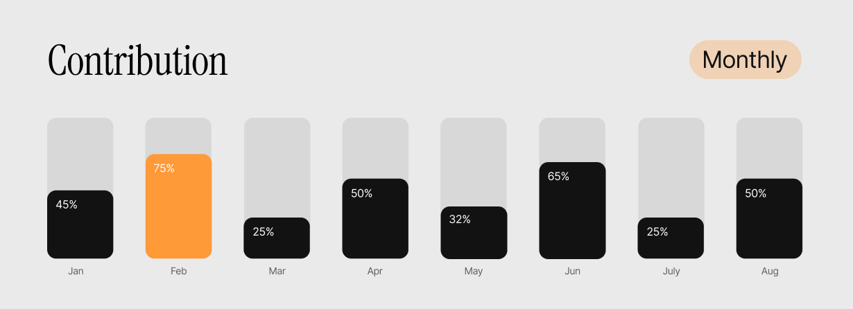 about two our feature dashboard