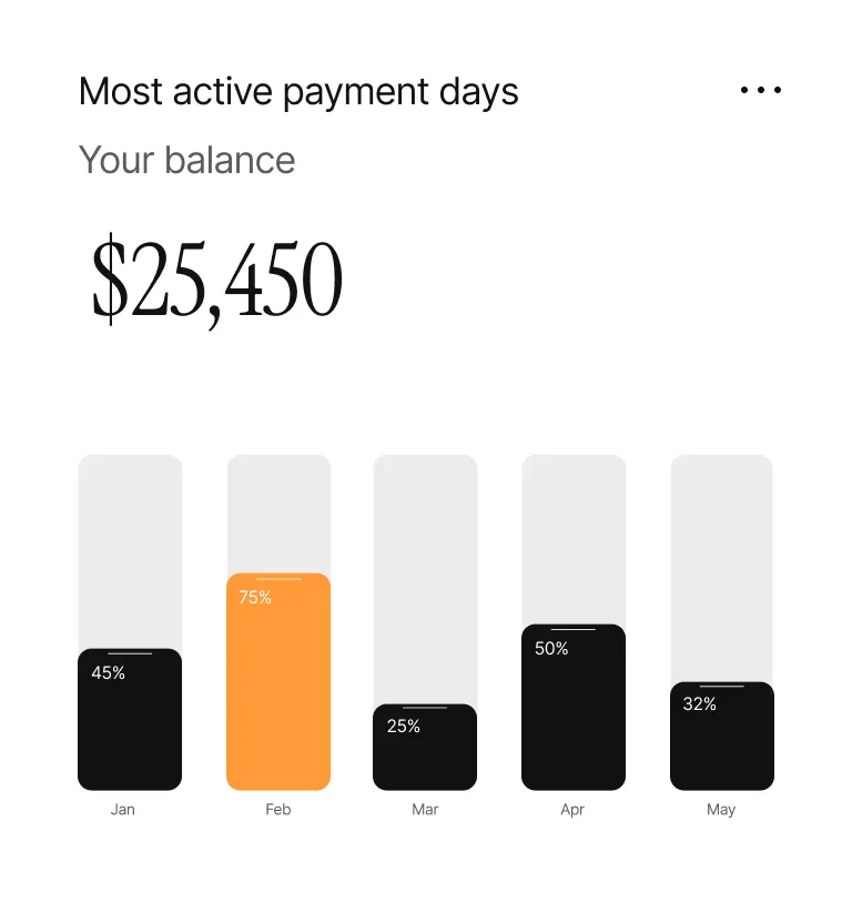 feature one payment dashboard three