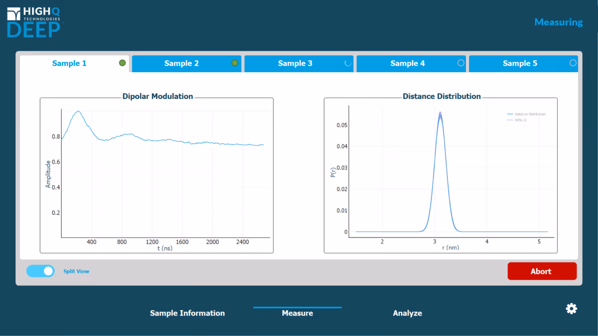 Software interface showing graphs of dipolar modulation and distance distribution for Sample 1 and 2 measurement.