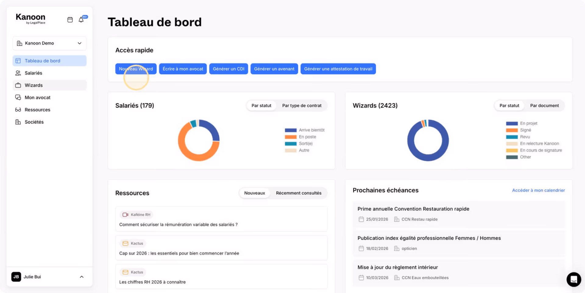Tableau de bord Kanoon montrant accès rapide avec boutons, graphiques circulaires des salariés et wizards, liste des ressources et prochaines échéances.
