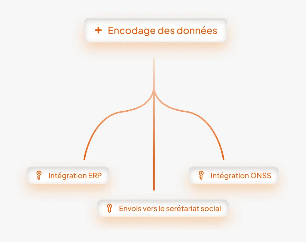 Illustration du logiciel T-Report connecté