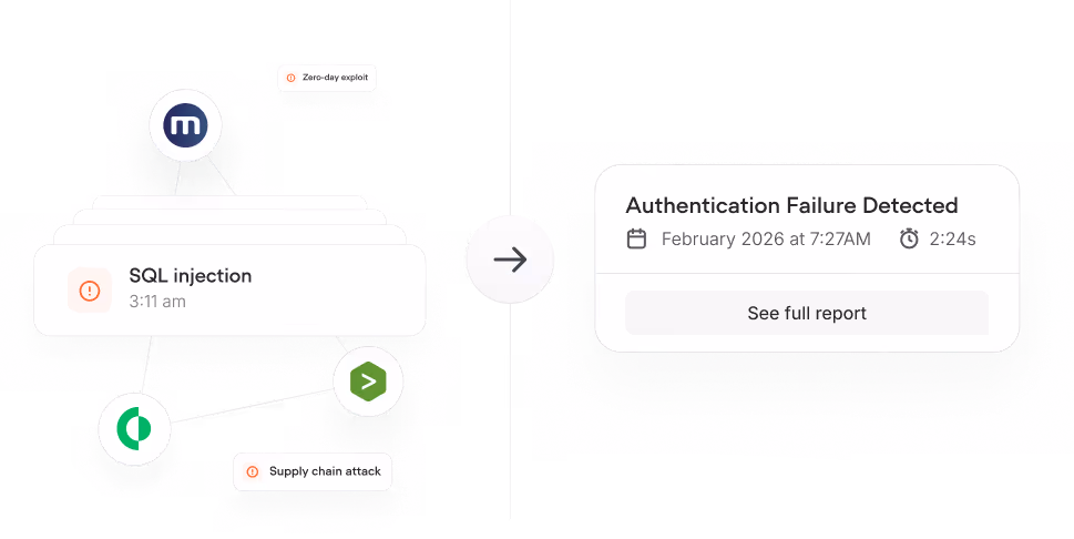 Diagram showing cyber threats including zero-day exploit, SQL injection at 3:11 am, and supply chain attack linked to authentication failure detected February 2026 at 7:27 AM.