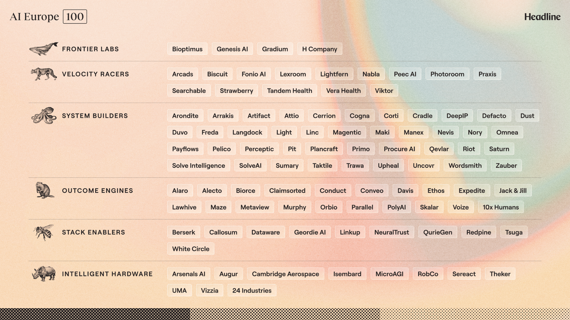 Top AI companies in Europe 2026