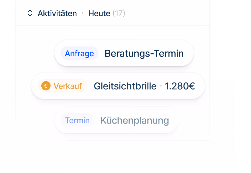 Grafik die einzelne Aktivitäten aus Sicht eines Boostagentur Kunden an einem Tag aufzeigt