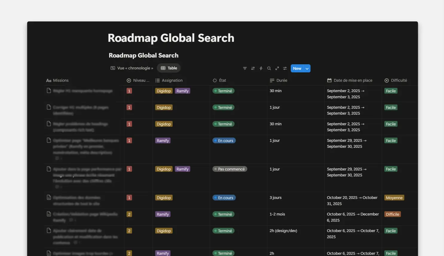 Global Search Roadmap for Ramify