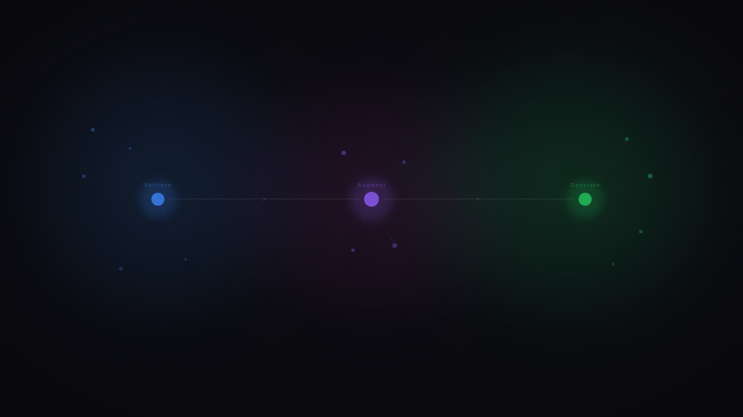 RAG (Retrieval-Augmented Generation)