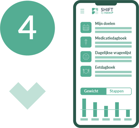 Step 4 icon with a smartphone screen displaying the SHIFT app by moveUP, showing sections for goals, medication log, daily questionnaire, food diary, and tabs for weight and steps with a bar chart.