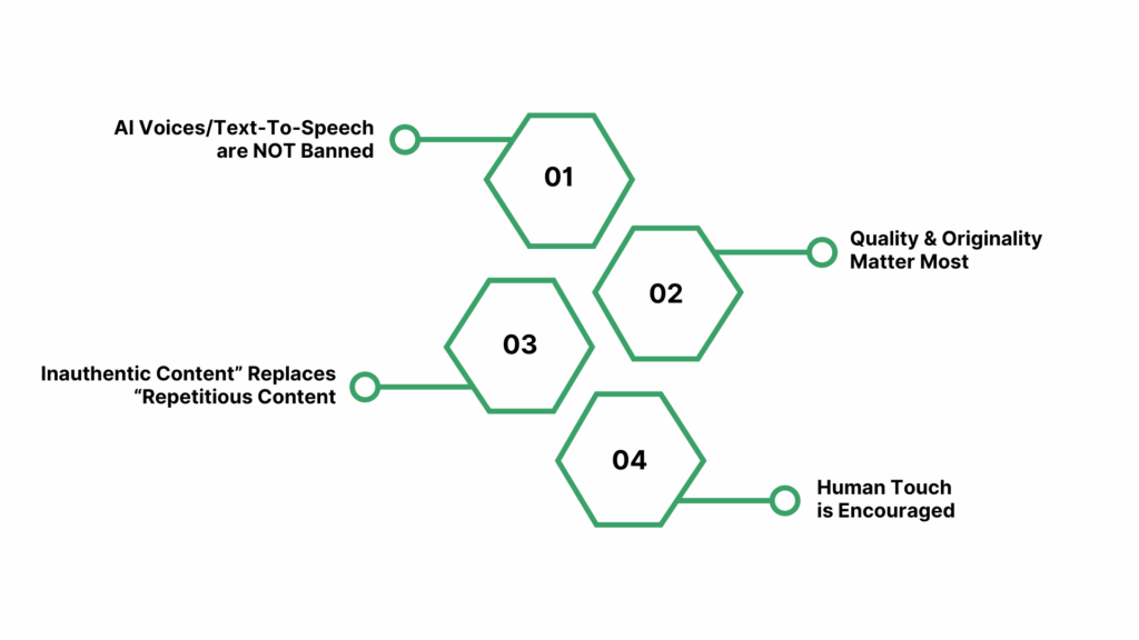 YouTube’s Policy on AI Voices and Monetization