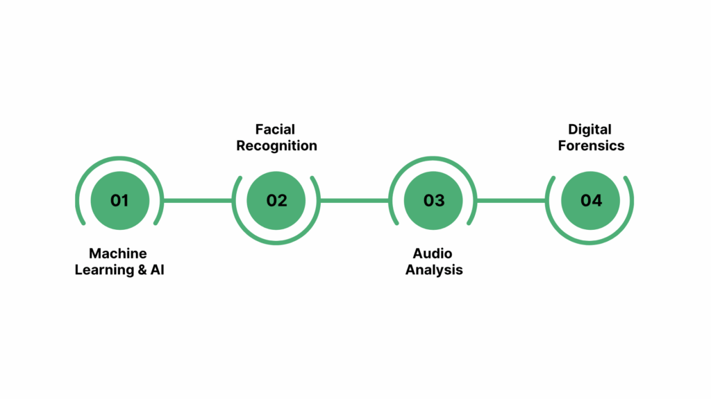 How Deepfake Detection Works: A Detailed Look