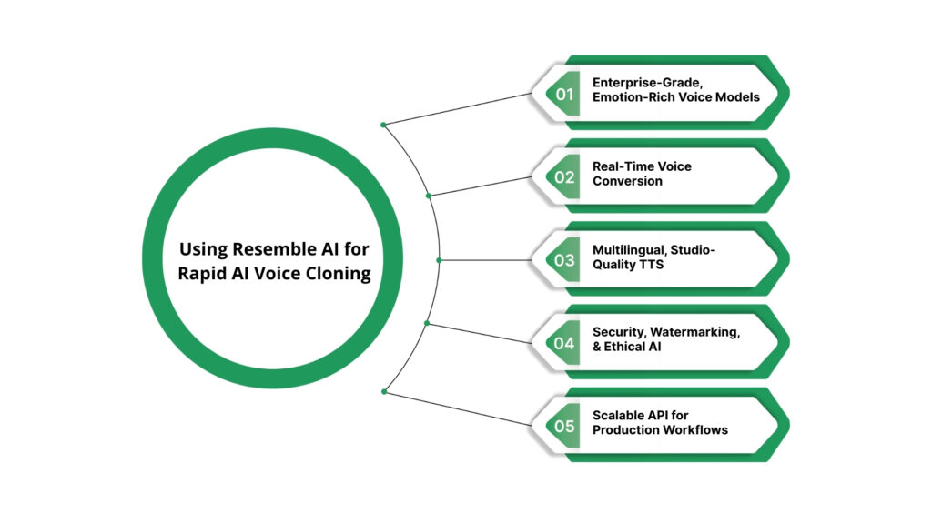 When to Move Beyond Open Source: Using Resemble AI for Rapid AI Voice Cloning