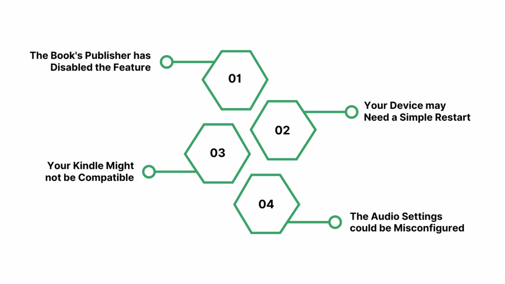 Troubleshooting: When Text To Speech Isn't Working