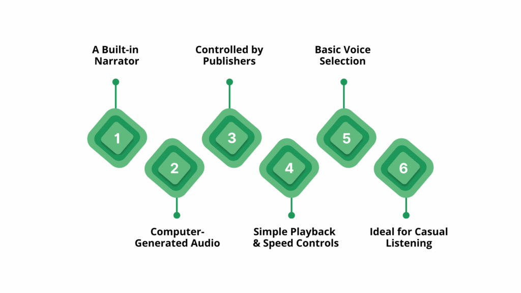 What is Kindle's Text-to-Speech Feature