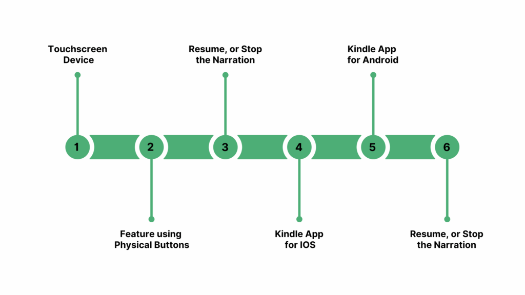 How to Activate Text-to-Speech on Your Kindle
