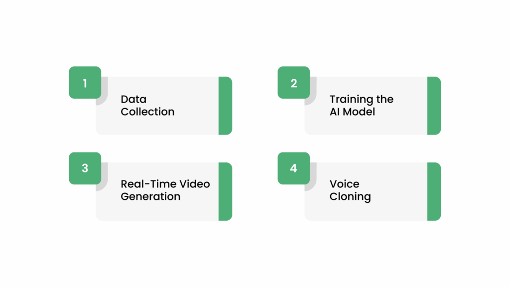 How Does a Video Call Deepfake Typically Work?