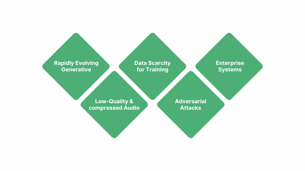 The Hidden Hurdles of Deepfake Audio Detection