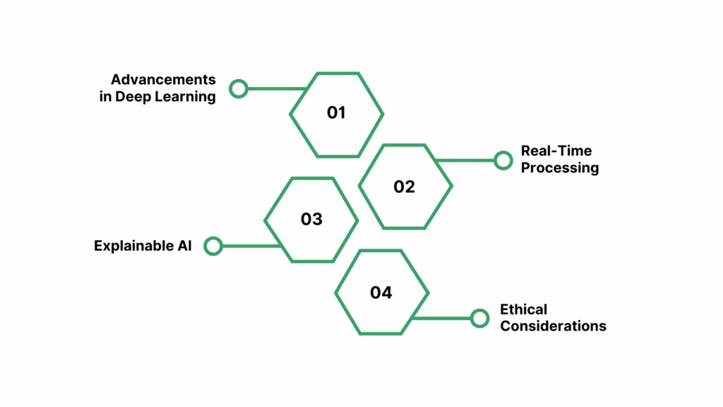 Applications of AI-Powered Audio Detection