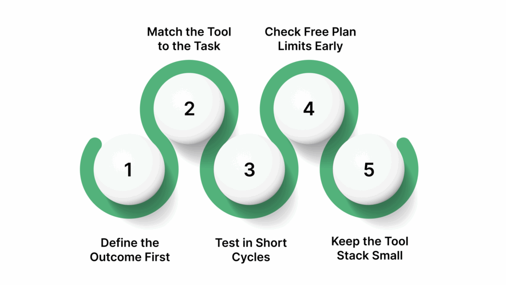 How to Find the Right Free AI Tools for Your Work