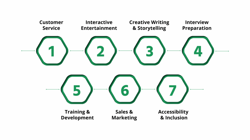 Top Real-World Use Cases and Benefits