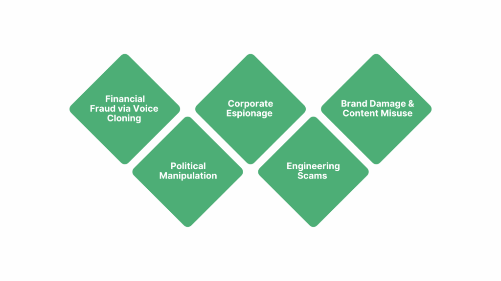 Common misuses and how deepfake technology companies are responding
