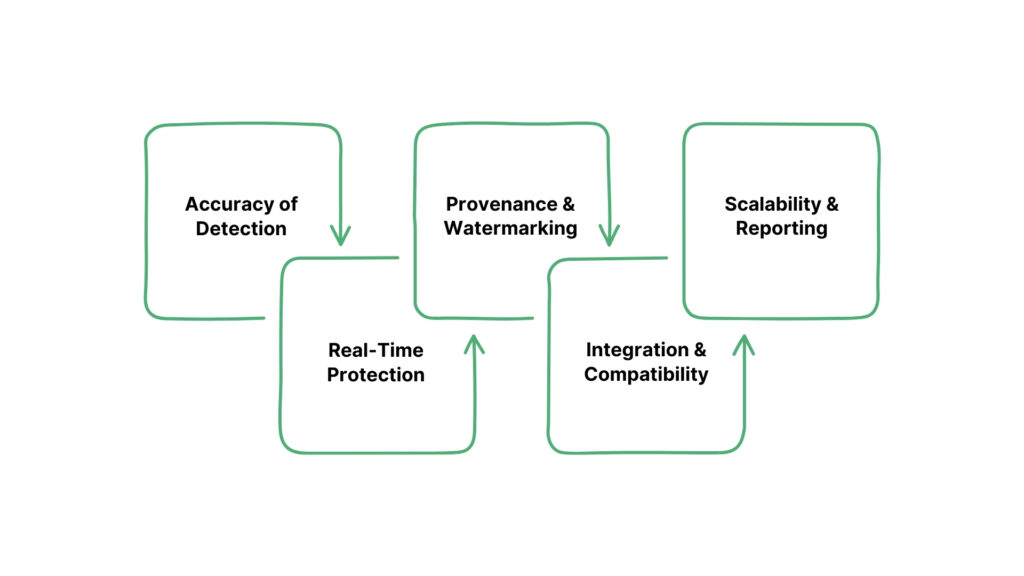 How to Choose the Right Deepfake Technology Company to Work With?