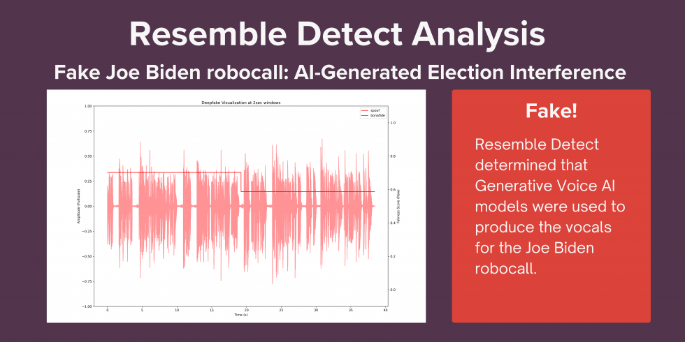 Deepfake Detection results for Joe Biden Robocall
