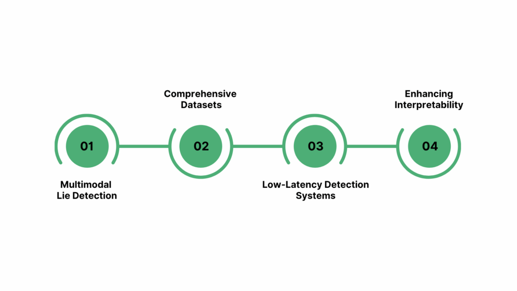 Future Directions & Research Trends
