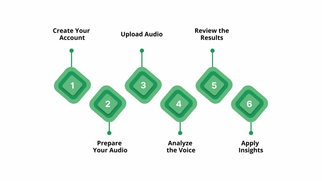 Step-by-Step: Using Resemble AI for Lie Detection via Voice