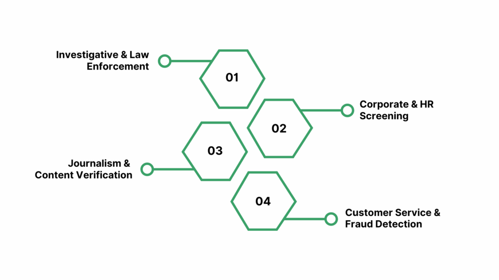 Use Cases & Real-World Applications