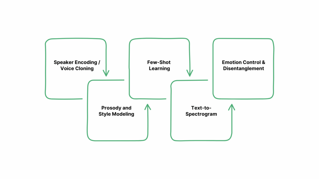 How MLP AI Voice Works