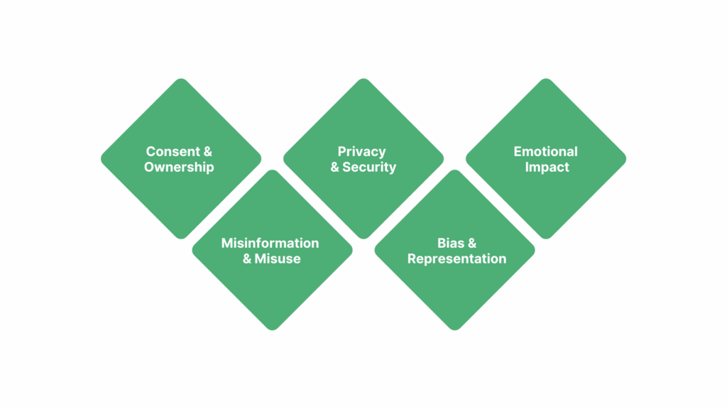 Challenges and Ethical Considerations