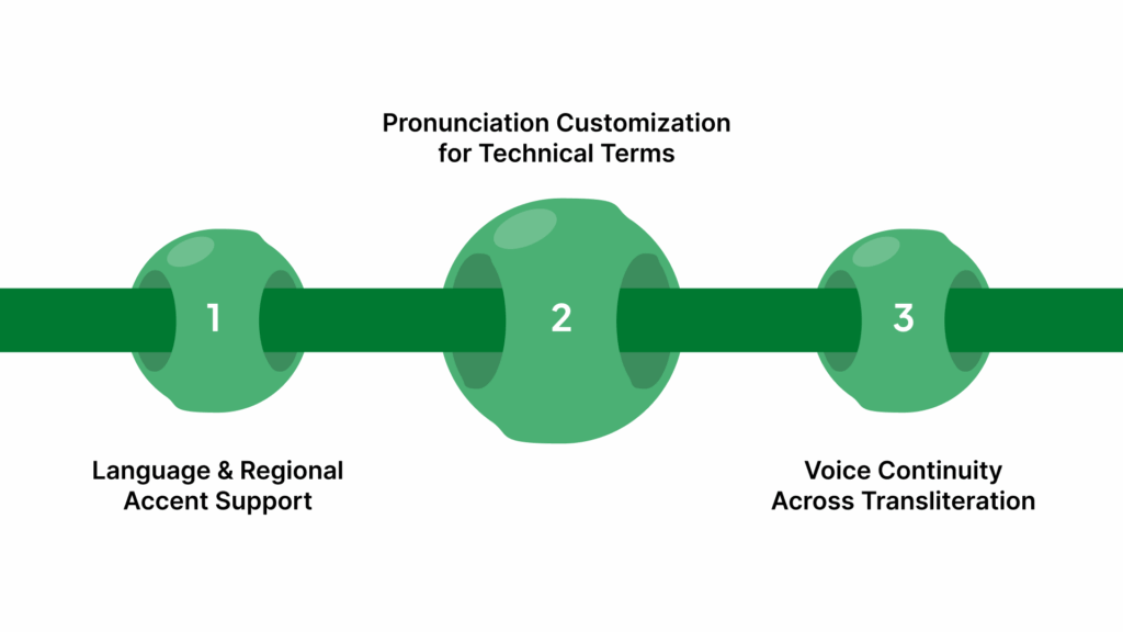 Multilingual and Localization Features