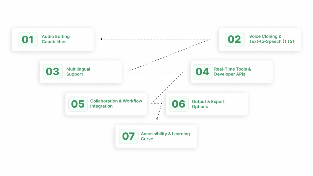 In‑Depth Feature Comparison: Resemble AI vs Descript
