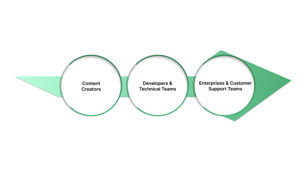 Best Use Cases and Who Should Use Each Tool