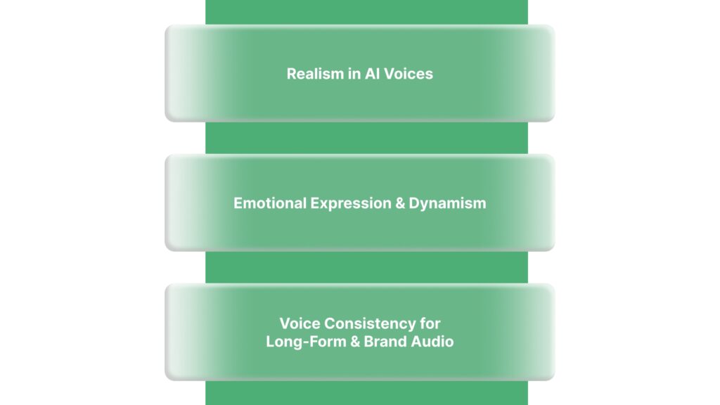 Voice Quality and Authenticity for Enterprise Content