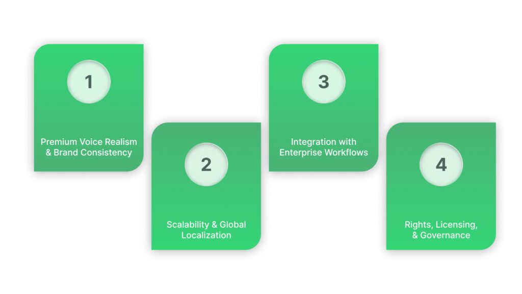 What Enterprise Buyers Need from AI Voice Platforms