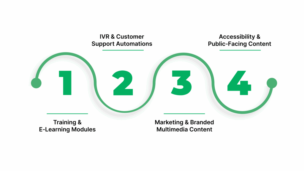 Real‑World Enterprise Use Cases