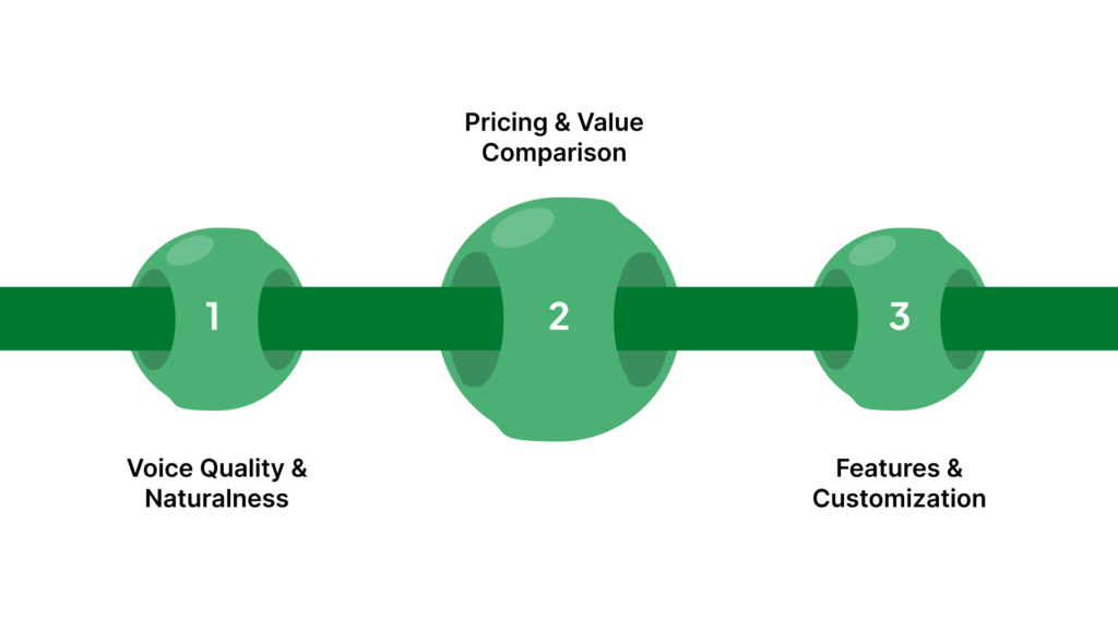 Pricing and Value Comparison