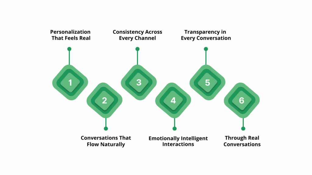 Human-Like Conversational AI