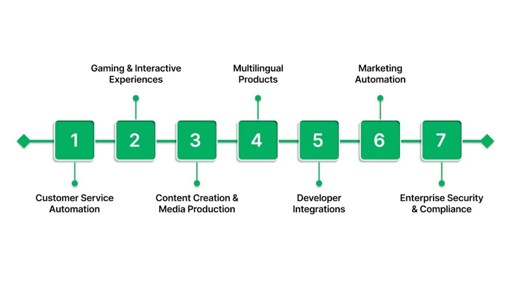 Which Platform is Better for Different Business Needs?