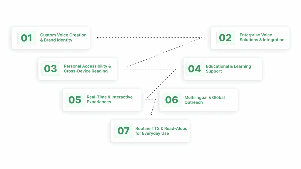 Use Cases & Who Each Tool Is Best For