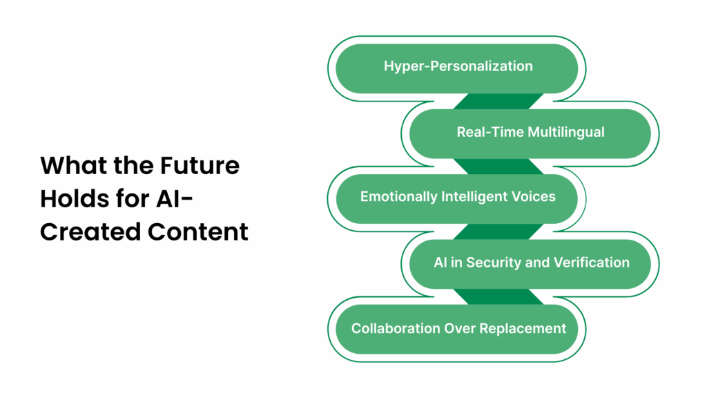What the Future Holds for AI-Created Content: Trends to Watch