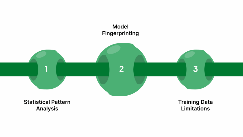 How AI Detection Tools Work Behind the Scenes