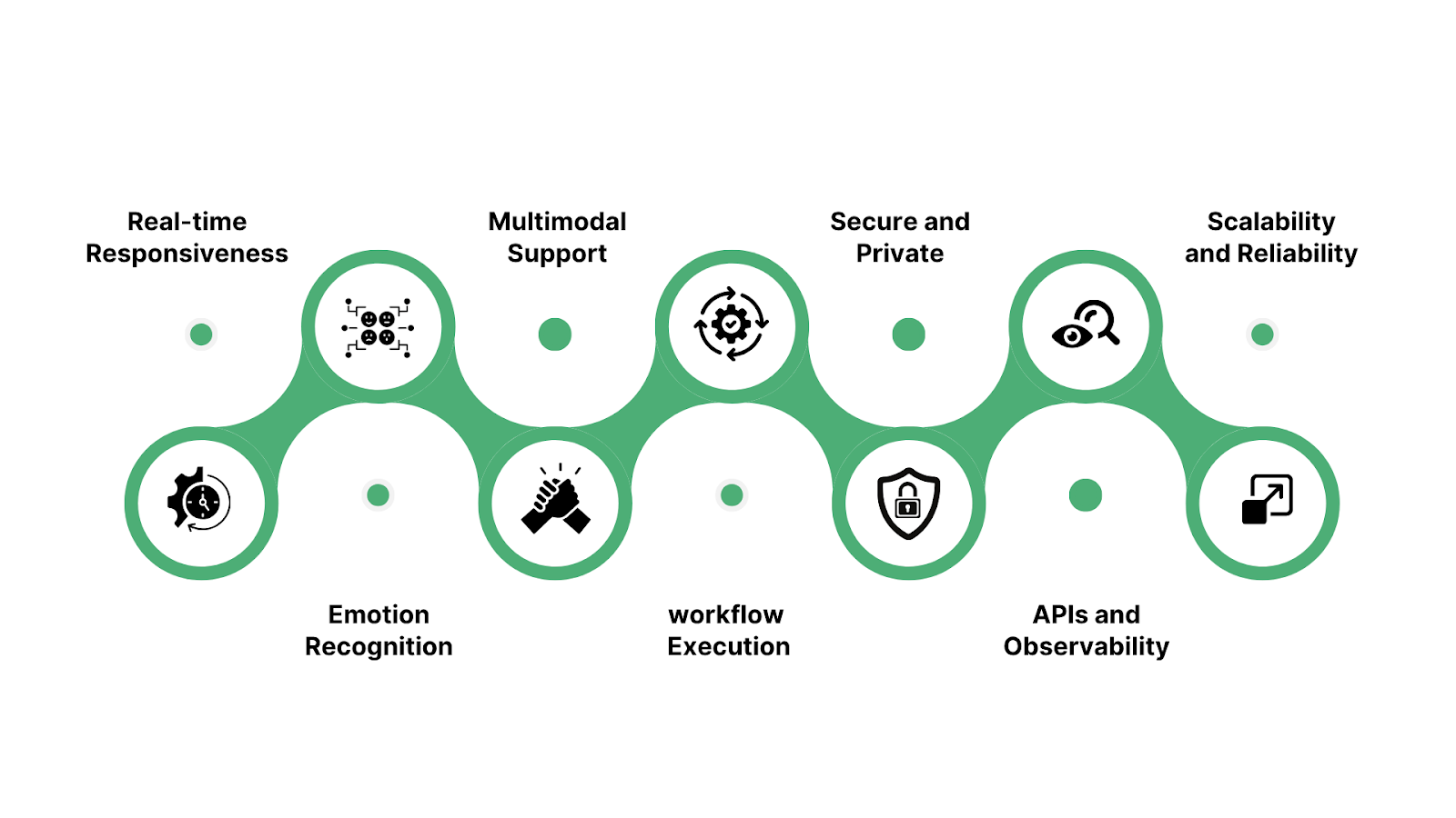 What to Look for in a Cutting-Edge AI Voice Agent?
