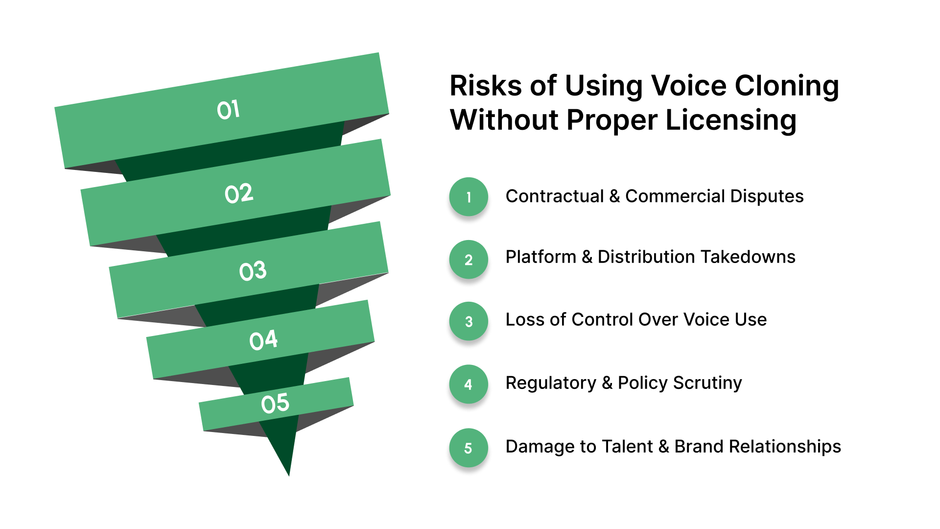 Risks of Using Voice Cloning Without Proper Licensing