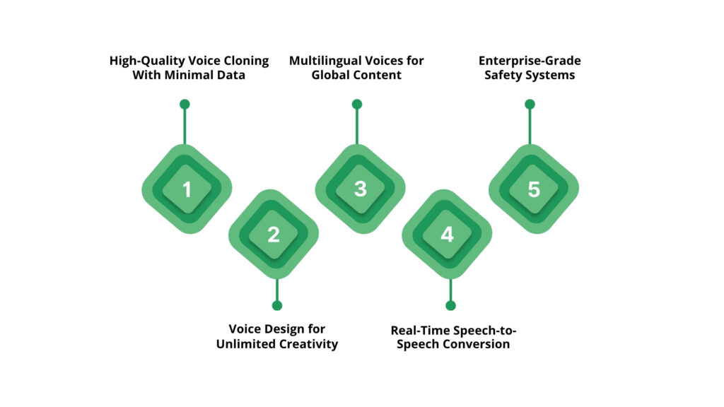 How Resemble AI Helps Businesses Use AI Voices Safely and Effectively?
