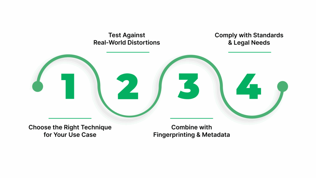 Best Practices for Implementing Audio Watermarking